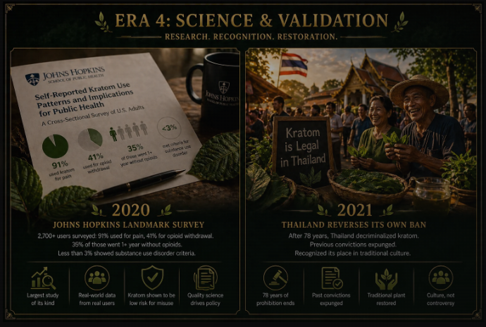 Science & Validation